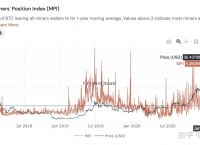 [btc今日持股分析]btc和eth今日股票