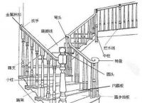 家用梯子图片大全图解,家用梯子图片大全图解高清