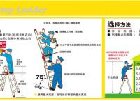 梯子作业夹角多少度,梯子使用的夹角不能大于多少