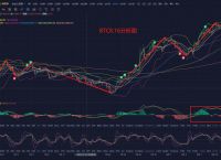 [以太坊行情最新走势分析]以太坊行情最新走势分析图