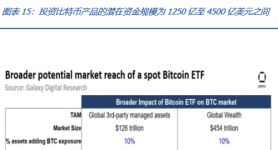 包含美国以太坊现货ETF获批上市的词条