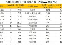 app下载排名,台湾app下载排名