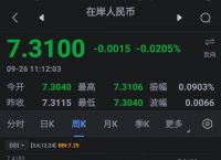 token兑换,token怎么提币