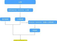 怎么查自己的钱包私钥,怎么查自己的钱包私钥密码