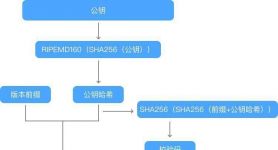 怎么查自己的钱包私钥,怎么查自己的钱包私钥密码