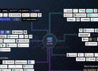 ledgernanos官方,ledger nano s使用教程