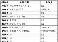 下载天气预报2024年最新版,下载天气预报2024年最新版安装