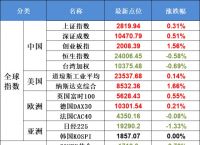 央行数字货币股票,央行数字货币股票K线走热图