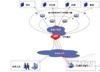 梯子vbn,梯子app加速器推荐