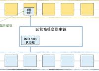 trust钱包app网址,trustwallet下载钱包官网