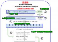 im钱包助记词,im钱包助记词正确格式