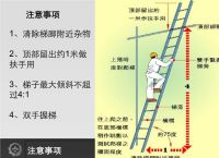 单梯工作时梯子与地面的夹角,使用单梯工作时,梯与地面的斜角度约为多少度