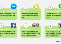 whatsapp怎么多选照片发送,whatsapp怎么批量导入联系人