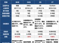 token钱包500个okb的简单介绍