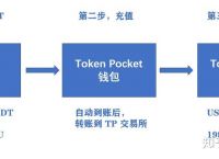 利用usdt搬砖赚钱,usdt如何搬砖套利赚取差价