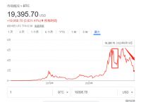 btc价格今日行情,btc价格今日行情分析