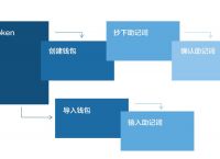 token钱包被下载客服不处理,token pocket钱包下载不了