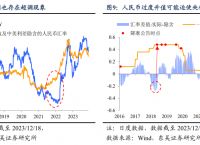 2024世界货币排名一览表,2021年世界货币排行前20名