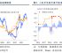 2024世界货币排名一览表,2021年世界货币排行前20名