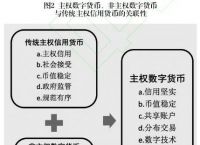 法定数字货币和数字货币有区别,法定数字货币和数字货币有区别吗