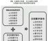 法定数字货币和数字货币有区别,法定数字货币和数字货币有区别吗