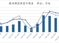 usda数字货币,1usdt币等于多少人民币