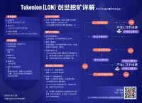 imtoken代币授权,imtoken被授权了怎么解除