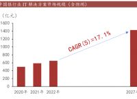 2023数字货币落地时间,2021数字货币3月7号发行