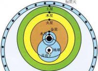 [astronomer怎么读]astronomer怎么读音