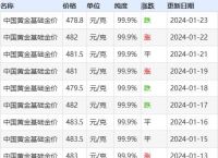 今日金价回收多少钱,今日金价回收多少钱最新