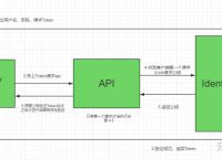 token钱包怎样授权技术的简单介绍