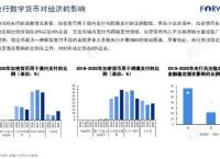 中国数字货币哪些国家加入,中国数字货币已经在哪些城市进行试点