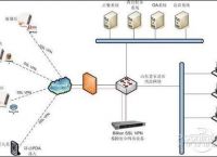 梯子vnp,免费外网vqn加速官网