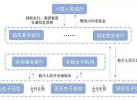 电子货币和数字货币的关系,电子货币和数字货币的关系是