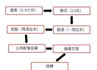 交易所之间转币需要什么条件,交易所的币转到钱包要手续费吗