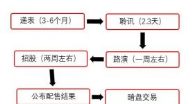 交易所之间转币需要什么条件,交易所的币转到钱包要手续费吗