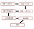 交易所之间转币需要什么条件,交易所的币转到钱包要手续费吗