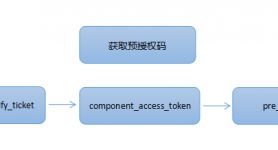 token业务,token groups