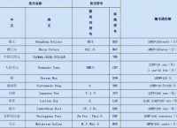 usd属于什么币种的货币,usd属于什么币种的货币类型