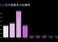 比特币最新价格一枚多少人民币,比特币最新价格一枚多少人民币啊