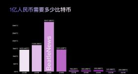 比特币最新价格一枚多少人民币,比特币最新价格一枚多少人民币啊