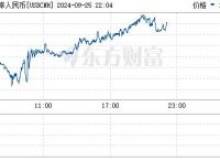 迪拜280USD多少人民币的简单介绍