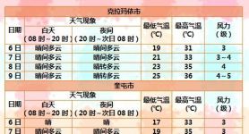 下载天气预报2024年最新版,下载天气预报2024年最新版到桌面