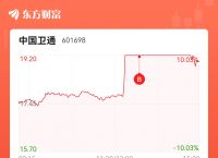 东方财富,东方财富期货官网下载