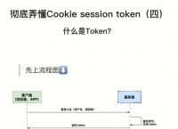 微信获取token,微信获取地理位置怎么设置