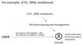 比特币转入冷钱包,比特币怎么转到冷钱包