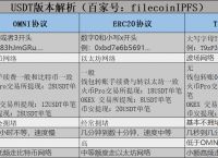 imtoken的trc20怎么转出,imtoken怎么添加usdt的trc20