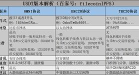 imtoken的trc20怎么转出,imtoken怎么添加usdt的trc20