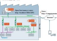 [scope权限]微信没有这些scope权限