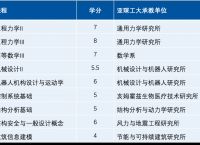 gec现在怎么样,2021年gec还能回本吗